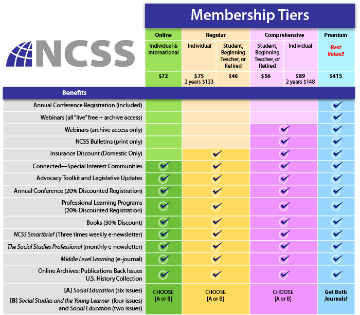Join or Renew | National Council for the Social Studies